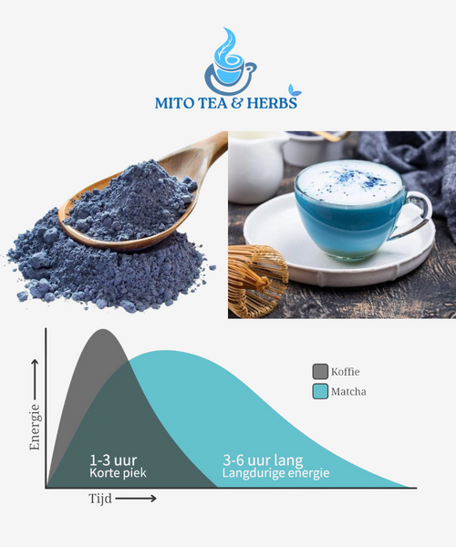 Blue Matcha Thee - Blauwe vlindererwt poeder - circa 30 bereidingen - 50 gram
