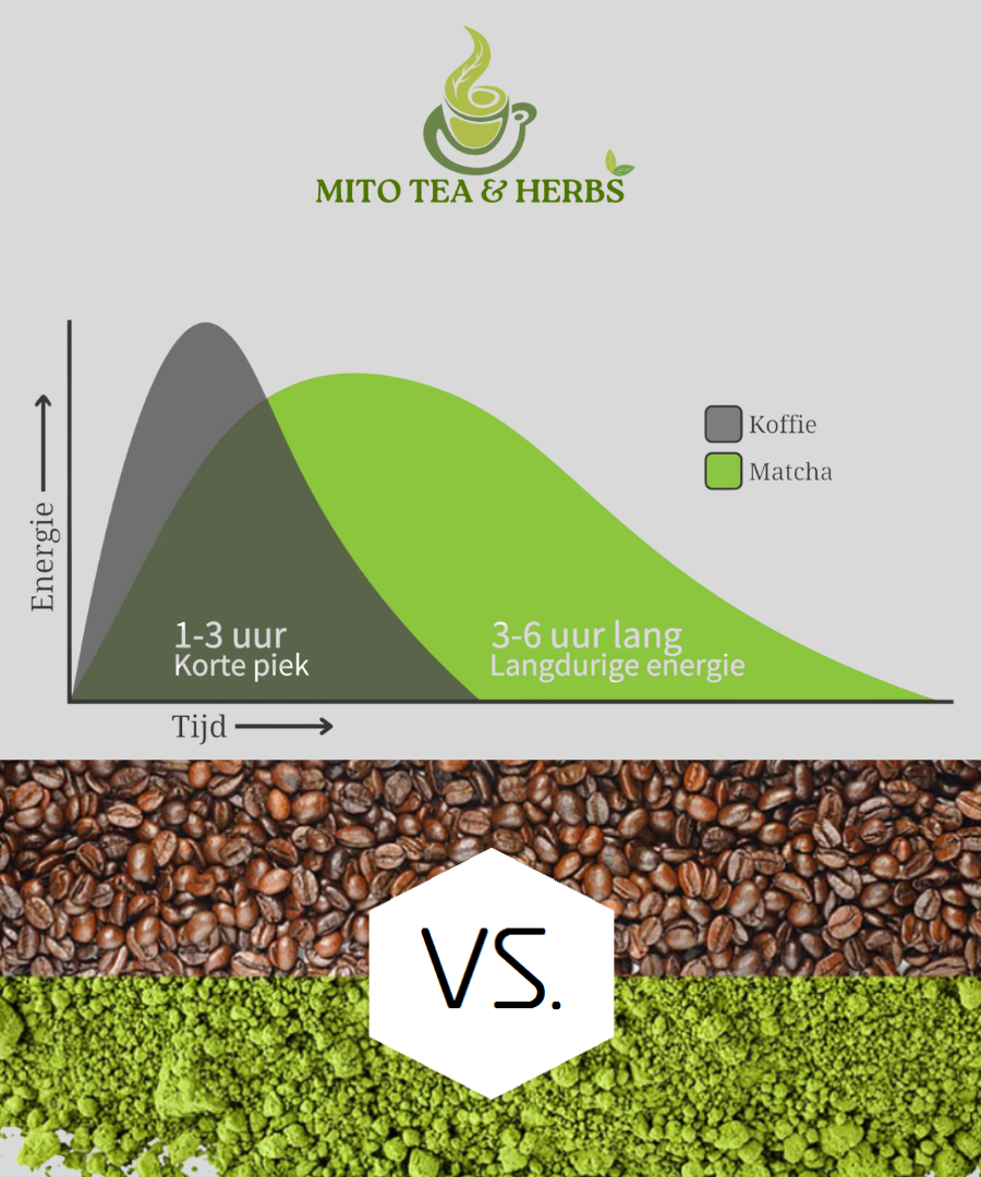 Ceremonial Grade A Matcha thee - circa 35 bereidingen - 50 gram